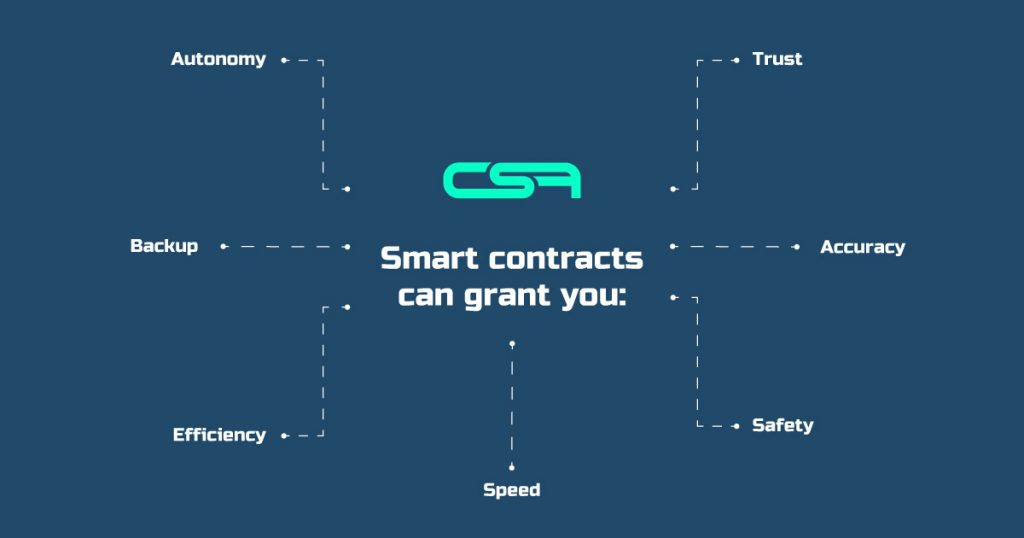 smart contracts can grant you